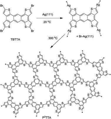 Ullmann polymerization of TBTTA on Ag(111).