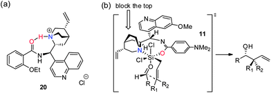 Proposed reaction transition state model.