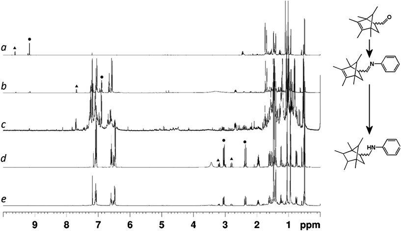 
            
              1H NMR (400 MHz, 298 K, CDCl3) spectra of the reaction mixtures extracted from the 3D-printed reactors at various stages of the reaction sequence. (a) After Diels–Alder cyclization of initial starting materials. (b) After imine formation with aniline. (c) Crude reaction mixture after final reaction without purification. (d) Final product after full purification using traditional column chromatography from the open reactor. (e) Final product after built-in purification using the sealed reactor. Peaks corresponding to aldehyde, imine and newly formed aliphatic protons are highlighted in spectra (a), (b) and (d) with circles indicating the major product signals and triangles indicating minor product signals.