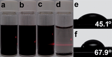 Photographs of sample dispersion in ethanol after 3 months standing under normal laboratory conditions: (a) MA-GnPs and (b) MI-GnPs. Concentration is 0.3 mg ml−1. Photographs of sample dispersion in water after 3 months standing under normal laboratory conditions: (c) MA-GnPs and (d) MI-GnPs. Concentration is 0.3 mg ml−1. Contact angle images of samples: (e) MA-GnPs and (f) MI-GnPs.