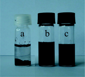 Photographs of MWCNT dispersions in: (a) pure water, (b) 0.06 wt% aqueous (PS34)22(P2VP136-b-PAA119)22 solution (pH 2), and (c) 0.06 wt% aqueous (PS34)22(P2VP136-b-PAA119)22 solution (pH 8.5). Photos were taken 3 weeks after sonication treatment.