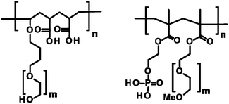 Structural motifs of the three polymers used in the syntheses. The first motifs correspond to Polymers 1 and 2 and the second motif to Polymer 3.