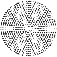 In the RS approach, a circular object is represented by a collection of discrete blobs packed in concentric rings; the blobs have radial separation s, and points are separated on the circle by an arc length of s. For this illustration, s = 0.08R and the total number of points is N = 534.