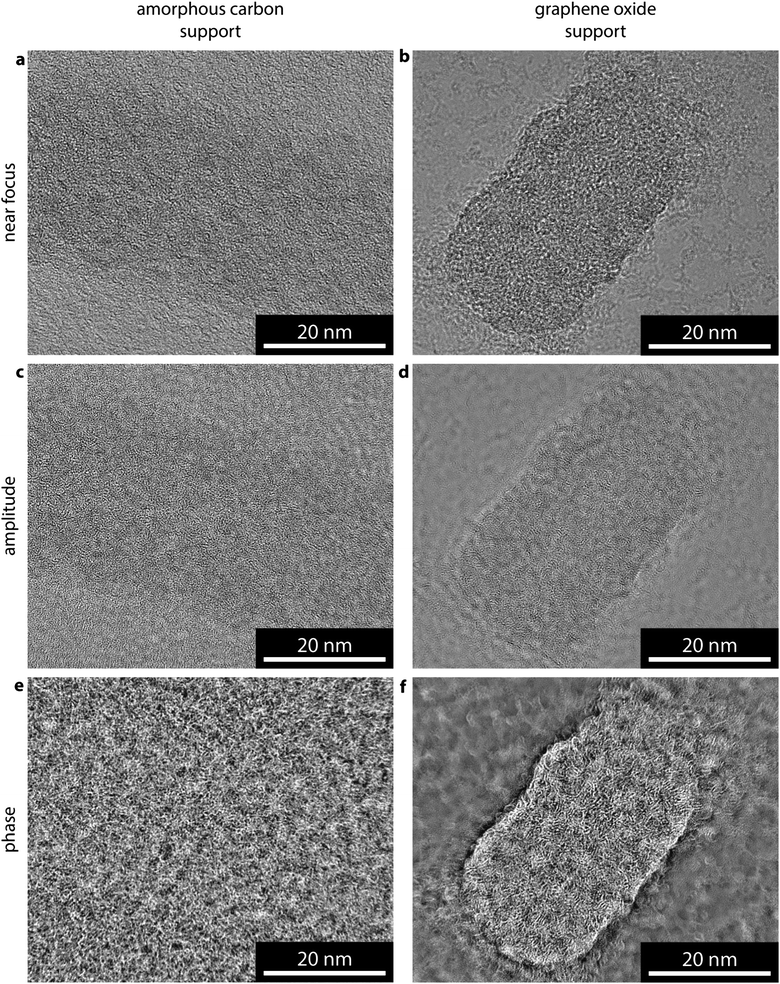 Comparison of EWR on amorphous carbon and graphene oxide supports. (a and d) Near focus, (b and e) EWR amplitude, and (c and f) EWR phase images of a poly(lactide) containing cylindrical micelle on amorphous carbon and graphene oxide supports respectively. The near focus images were taken with focus of −5 nm (a), and −30 nm (d).