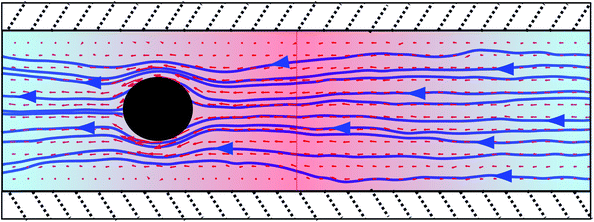 Single-particle thermophoretic pump. Thermophilic colloidal particle confined between parallel walls, with both extremes of the tube connected by PBCs, and larger temperatures in the tube center. Given that the colloid is thermophilic and has the hot layer on its right, the solvent continuously flows from right to left.