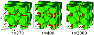 Switching process of the multistable defect pattern in a cubic porous medium. The NLC solvent is flowing towards the x direction.