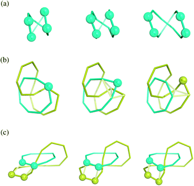 Chain-based mechanisms: (a) a diamond–square–diamond rearrangement; (b) a budding rearrangement; and (c) a DSD rearrangement that facilitates chains moving past one another.