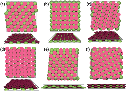 Directed Self Assembly Of Spherical Caps Via Confinement Soft Matter Rsc Publishing Doi 10 1039 C3sm50833a