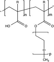 Example of a molecular structure of a polycarboxylate ether (PCE) superplasticizer. R = CH3 corresponds to methacrylic and R = H to acrylic acid or ester.