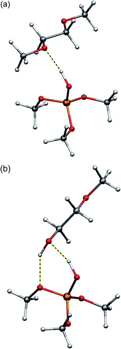 Calculated structures (DFT: LACVP*/BP86) of the hydrogen bonding between (MeO)3Si–OH as a model for a silica surface and dimethoxyethane (a) as a model for PEG–CH3 and methoxyethanol (b) as a model for PEG–OH.