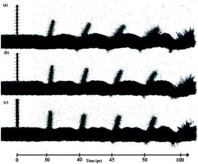 Trajectories of different f-SWCNTs at selected MD time instances. The snapshots reveal the penetration into the lipid membrane by (a) (5, 5), (b) (10, 0) and (c) (10, 10) f-SWCNTs.