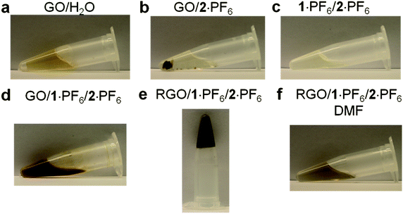 (a) Picture of GO (0.1 mg mL−1) dispersed in H2O. (b) Picture of GO insoluble in 2·PF6. (c) Picture of the solution of 1·PF6 (25 mg) in 2·PF6 (1 g). (d) Picture of 1·PF6 (25 mg) and GO (10 mg) dispersed in 2·PF6 (1 g). (e) Picture of 1·PF6 with thermally reduced GO in 2·PF6 in a hybrid gel state. (f) Picture of the composite material dispersed (10 mg mL−1) in DMF.