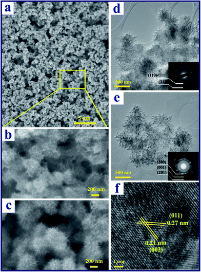 (a) Low- and (b) high-magnification FESEM images of the V10O24·nH2O nanoflowers; (c) FESEM image of the V2O5 nanoflowers after thermal annealing; (d) TEM image of the as-prepared V10O24·nH2O nanoflowers; (e) low- and (f) high-magnification TEM images of V2O5 after thermal annealing. The insets in (d) and (e) are the electron diffraction patterns of the samples before and after the thermal annealing process, respectively.