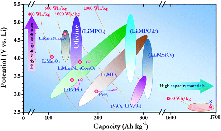 LiMnPO 4 – A next generation cathode material for lithium-ion batteries -  Journal of Materials Chemistry A (RSC Publishing) DOI:10.1039/C2TA01393B