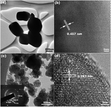 TEM images of the In2O3 powders (a) before milling and (c) after milling for 8 days; the SAD pattern corresponding to part c is shown in the inset. HRTEM images of the In2O3 powders (b) before milling and (d) after milling for 8 days.