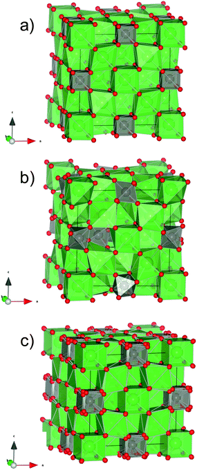 Schematic representation of the (a) averaged high symmetry crystal structure from ref. 5, (b) a relaxed local structure modeled by DFT from ref. 1, and (c) averaged structure obtained by replacing O2a and O2b from ref. 1 with the relaxed oxygen position according to the octahedra model,5 by DFT.