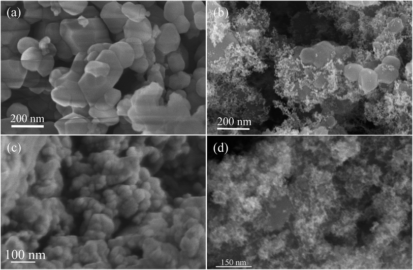 SEM images of (a) SiC-SPR (synthesized by the solid phase reaction), (b) Pt/SiC-SPR electrocatalysts, (c) SiC-NS (synthesized by the reaction with silicon monoxide) and (d) Pt/SiC-NS electrocatalysts.