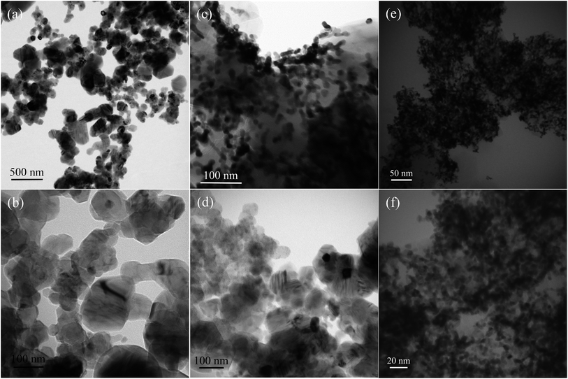 TEM images of the SiC nanocrystals and the electrocatalysts, Pt/SiC, (a) and (b) SiC-SPR, (c) Pt/SiC-SPR electrocatalysts, (d) SiC-NS and (e) and (f) Pt/SiC-NS electrocatalyst.