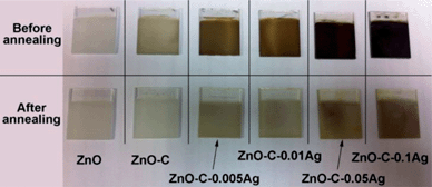 The photos of pristine ZnO nanorods (NRs) and the ones decorated with PDA coating and Ag nanoparticles before and after annealing.