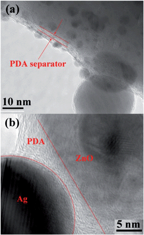 (a) TEM and (b) HRTEM images of ZnO–C–0.01Ag, showing the PDA film that acts as a separator.