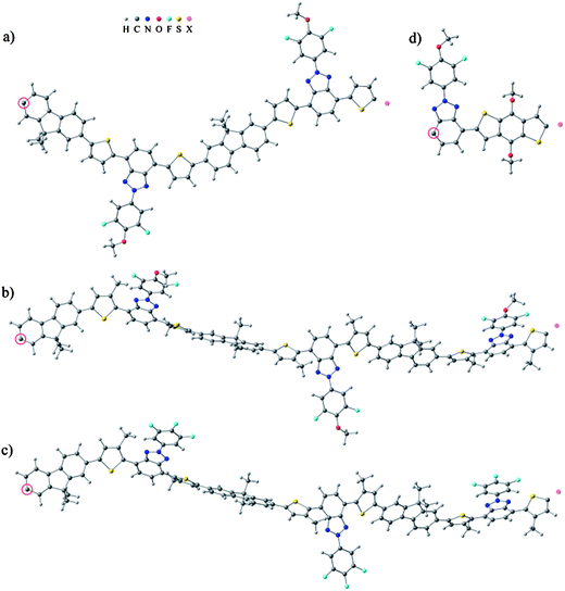 Periodic models of (a) P1, (b) P2, (c) P3 and (d) P4. The repeating structure is copied and translated from the circled carbon atom to the position marked as a pink dummy-atom.