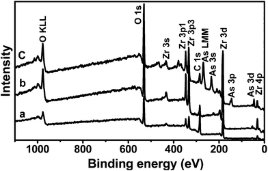 Wide scan XPS spectra of (a) NSC, (b) ZNC and (c) As-bonded ZNC.