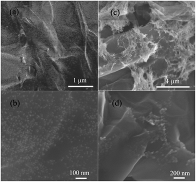Scanning electron microscopy (SEM) images of the C-SnO2–rGO (a and b) and the C-Fe2O3–rGO nanosheets (c and d) with different magnifications.
