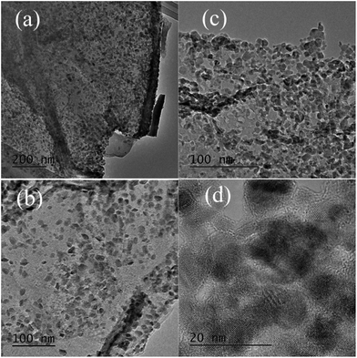 Transmission electron microscopy (TEM) images of the C-SnO2–rGO at 400 °C (a and b) and the C-Fe2O3–rGO at 500 °C (c and d) with different magnifications.