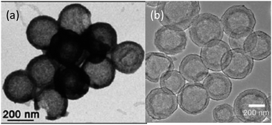 TEM images of (a) a hollow carbon capsule42 and (b) a double-shell hollow carbon sphere.43 Reproduced from ref. 42 and 43. Copyright 2011, 2012 Wiley-VCH.