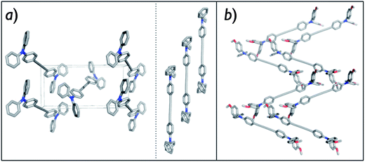Crystal packing of H-DATPA from a-axis top view together with the π–π stacking (a) and MeO-DATPA (b). Hydrogen atoms have been removed for clarity.