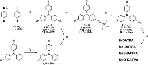 Synthetic procedure for the HTMs preparation. Reaction conditions: (a) CuI, bipy, KOtBu, toluene; (b) NaSMe, DMF; (c) NBS, DMF; (d) triethylsilylacetylene, (PPh3)2PdCl2, PPh3, CuI, piperidine, toluene; (e) 1 M TBAF, CH2Cl2; (f) CuCl, TMEDA, O2, CH2Cl2.