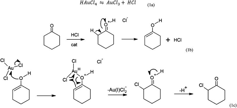 The mechanism for self-initiated gold nanoparticle growth from auric acid and cyclohexanone.