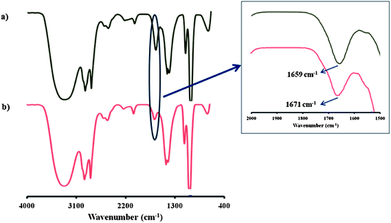 FT-IR spectrum of (a) Nor-Rh; (b) 1 + As(iii).