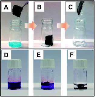(A–C) Photographs illustrating the sorption of methylene blue dye from aqueous solution by a carbonaceous foam derived from the PIL/cotton composite. (D–F) Photographs of the initial aqueous solution of crystal violet (D), 5 min after treatment by pure cotton-based carbon foam (E), and 5 min after treatment by a cotton/PIL-based carbon foam (F).