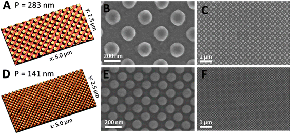 AFM images (A and D) and SEM micrographs (B, C, E, and F) with different magnifications of copper indium sulfide column structures with periodicities of 283 nm (A–C) and 141 nm (D–F) prepared via four-beam interference. The height of the structures is about 29–35 nm.