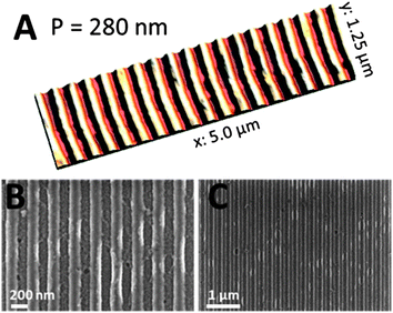 AFM image (A) and SEM micrographs (B and C) with different magnifications of copper indium sulfide comb structures with a periodicity of 280 nm and a structure height of 25 nm.