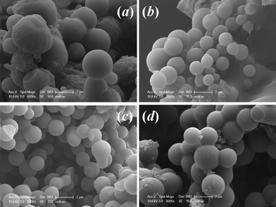SEM images of the carbon samples using hydrothermal synthesis temperature of (a) 130 °C, (b) 150 °C, (c) 180 °C and (d) 200 °C.