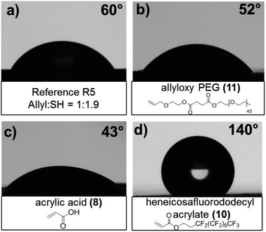 Contact angle measurement of the rigid network (a) reference sample R5 and postfunctionalization with (b) allyloxy PEG (11), (c) acrylic acid (8) and (d) heneicosafluorododecyl acrylate (10).