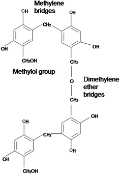 Flexibilisation Of Resorcinol Formaldehyde Aerogels Journal Of Materials Chemistry A Rsc Publishing Doi 10 1039 C3ta13172f