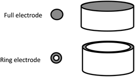 Diagram illustrating ring-shaped electrode and standard electrode arrangements for conductivity measurements.