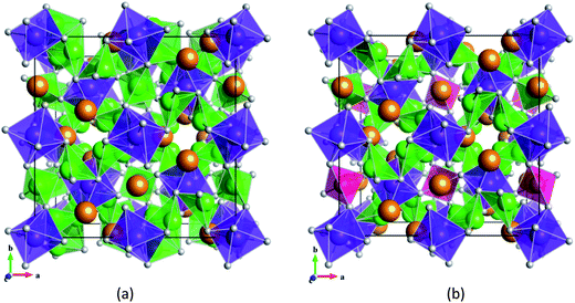 Schematic representation of the structures of (a) Nd3Zr2Li7O12 and (b) Nd3Zr2Li5.5Al0.5O12. Key: Nd – orange; Zr – purple; Li – green; O – grey; Al – pink.