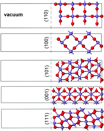 Unit cells containing the slabs used for modelling the low-index surfaces of rutile MnO2.