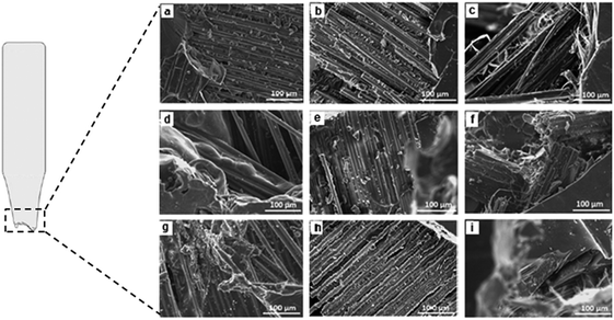 SEM images of fractured surfaces after tensile testing for (a) APS20CSM (b) APS20WR (c) APS20HE (d) P20WR (e) P20WR (f) P20HE (g) P30CSM (h) P30WR (i) P30HE.