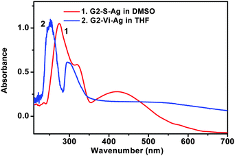 UV-visible spectra of AgNPs formed in organic solvents (dendrimer : Ag = 2 : 1, NaBH4 : Ag = 25 : 1).