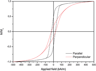Magnetic hysteresis curves of Ni nanowires measured inside the membrane under an external field parallel and perpendicular to the nanowire long axis. Parallel coercivity value of 302 Oe and Mr/Ms = 0.48 and perpendicular coercivity of 378 Oe and Mr/Ms = 0.17.