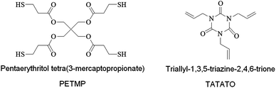 Chemical structures of the thiol and ene monomers.