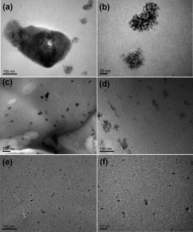 TEM images of CdSe–silicone nanocomposites under low and high magnifications: (a and b) 0.2 wt% unmodified bare CdSe; (c and d) 0.2 wt% CdSe grafted with mono-modal 36 kg mol−1 and 10 kg mol−1 PDMS, respectively; (e and f) 0.4 wt% CdSe grafted with bimodal 36 and 10 kg mol−1 PDMS.