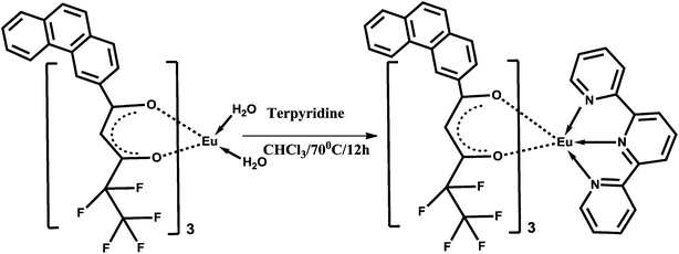 Synthetic procedure for complex Eu(pfppd)3tpy (2).