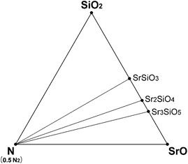 Phase diagram of Sr–Si–N–O system simulated for HRN conditions (T = 1000–2300 K).