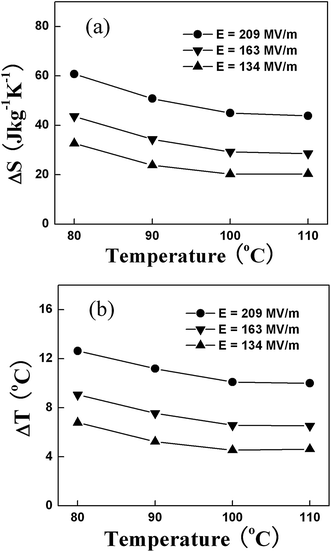 Pyroelectric and electrocaloric materials - Journal of Materials 